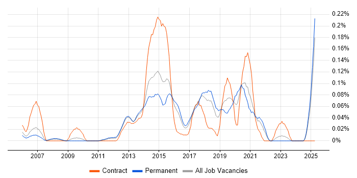 Job vacancy trend for Polycom in the East of England Job vacancy trend for Polycom in the East of England