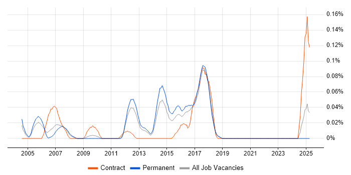 Job vacancy trend for Profit Centre Accounting in the East of England Job vacancy trend for Profit Centre Accounting in the East of England