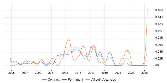 Job vacancy trend for Programme Delivery Manager in the East of England Job vacancy trend for Programme Delivery Manager in the East of England