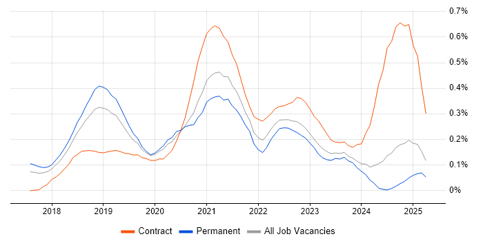 Job vacancy trend for Prometheus in the East of England Job vacancy trend for Prometheus in the East of England