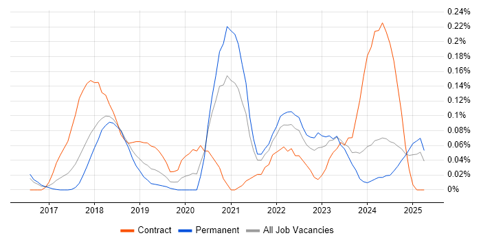 Job vacancy trend for Rancher in the East of England Job vacancy trend for Rancher in the East of England
