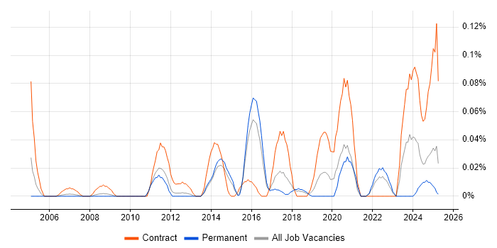 Job vacancy trend for SAP Financial Leader in the East of England Job vacancy trend for SAP Financial Leader in the East of England