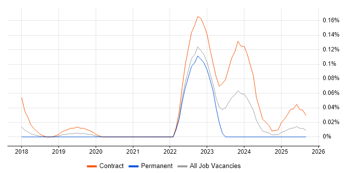 Project Manager - SAP S/4HANA job vacancy trend in the East of England Project Manager - SAP S/4HANA job vacancy trend in the East of England