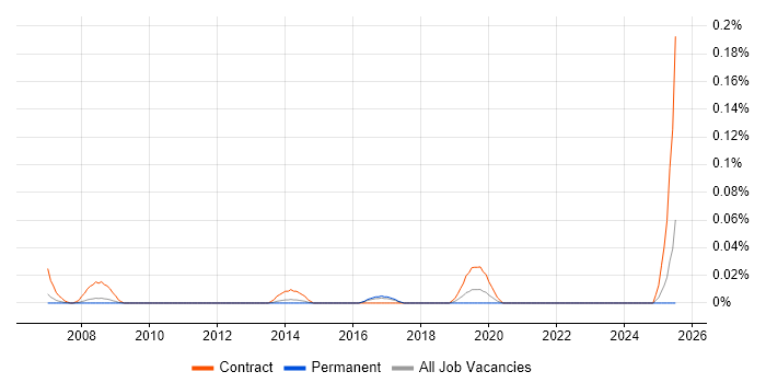 Job vacancy trend for Senior Communications Manager in the East of England Job vacancy trend for Senior Communications Manager in the East of England