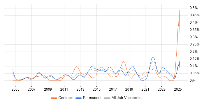 Job vacancy trend for Senior IT Project Manager in the East of England Job vacancy trend for Senior IT Project Manager in the East of England