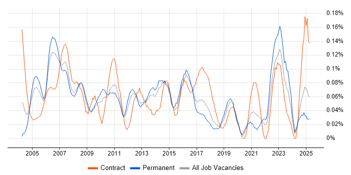 Job vacancy trend for Senior Programme Manager in the East of England Job vacancy trend for Senior Programme Manager in the East of England