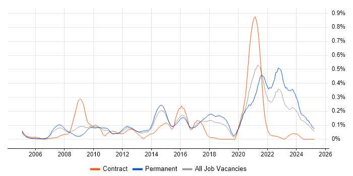 Job vacancy trend for Service Desk Team Leader in the East of England Job vacancy trend for Service Desk Team Leader in the East of England