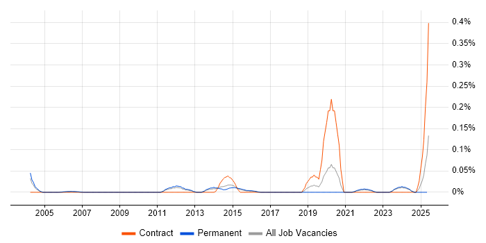 Job vacancy trend for Statistical Computing in the East of England Job vacancy trend for Statistical Computing in the East of England