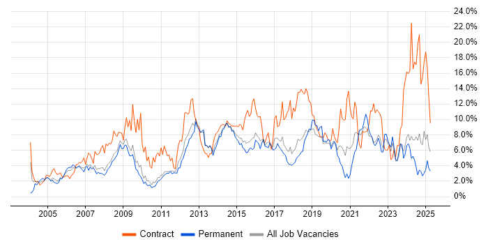 Job vacancy trend for Active Directory in Suffolk Job vacancy trend for Active Directory in Suffolk