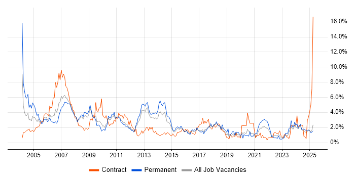 Job vacancy trend for Administrator in Suffolk Job vacancy trend for Administrator in Suffolk