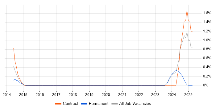 Job vacancy trend for Amazon ELB in Suffolk Job vacancy trend for Amazon ELB in Suffolk