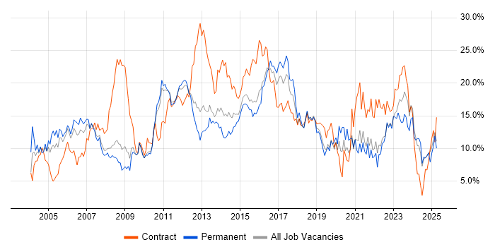 Job vacancy trend for Analyst in Suffolk Job vacancy trend for Analyst in Suffolk