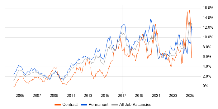 Job vacancy trend for Analytical Skills in Suffolk Job vacancy trend for Analytical Skills in Suffolk
