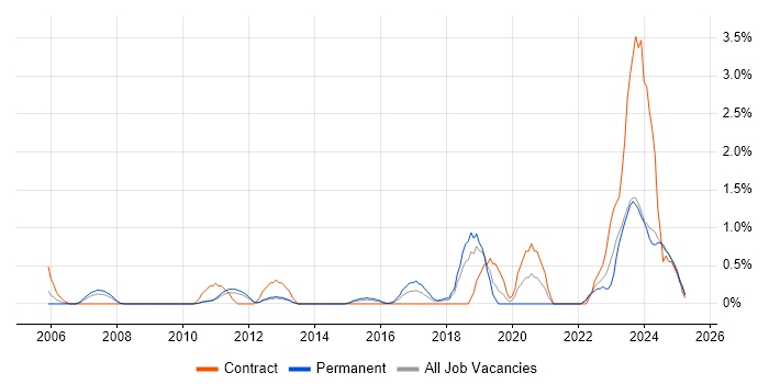 Job vacancy trend for Analytical Thinking in Suffolk Job vacancy trend for Analytical Thinking in Suffolk