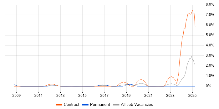 Job vacancy trend for Antivirus Management in Suffolk Job vacancy trend for Antivirus Management in Suffolk