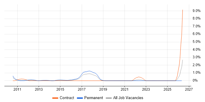 ArchiMate job vacancy trend in Suffolk
