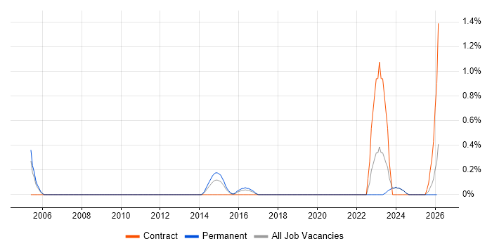 Aruba job vacancy trend in Suffolk