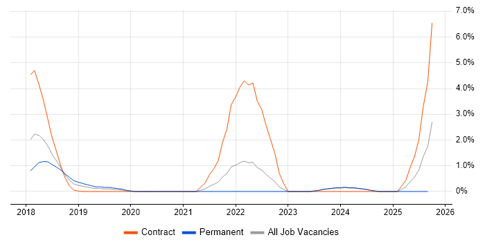 ASP.NET Core job vacancy trend in Suffolk ASP.NET Core job vacancy trend in Suffolk