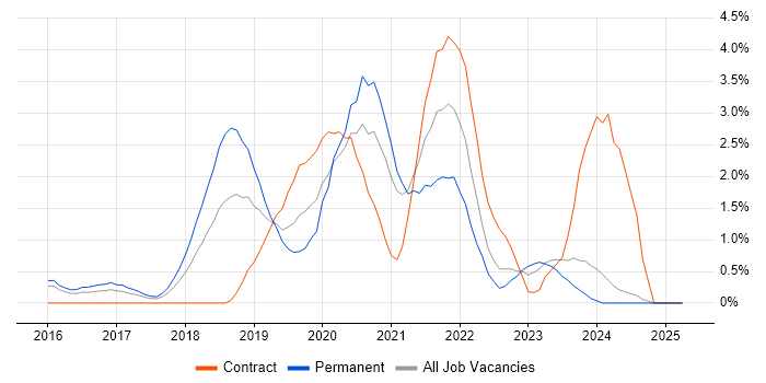 Job vacancy trend for AWS Lambda in Suffolk Job vacancy trend for AWS Lambda in Suffolk