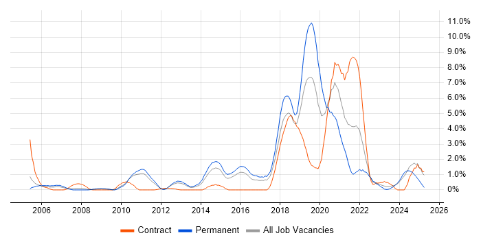 Job vacancy trend for Bash in Suffolk Job vacancy trend for Bash in Suffolk