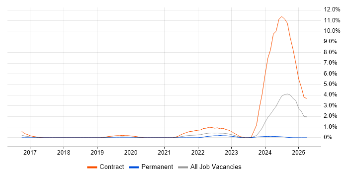 Job vacancy trend for BPSS Clearance in Suffolk Job vacancy trend for BPSS Clearance in Suffolk