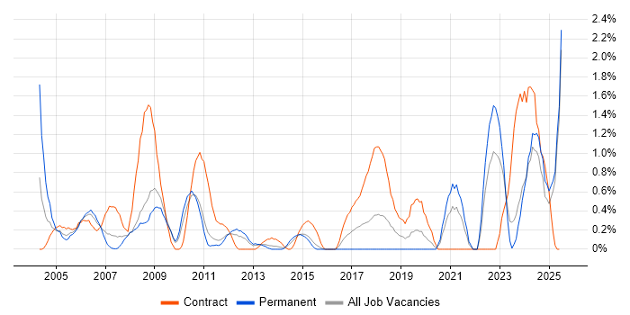 Job vacancy trend for Break/Fix in Suffolk Job vacancy trend for Break/Fix in Suffolk