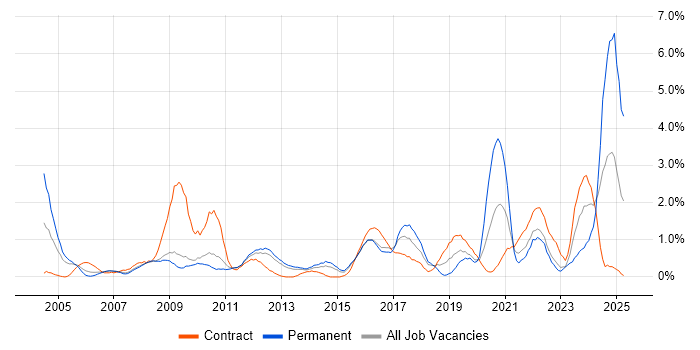Job vacancy trend for Budget Management in Suffolk Job vacancy trend for Budget Management in Suffolk