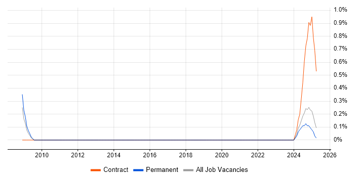 Job vacancy trend for Budgeting and Resource Allocation in Suffolk Job vacancy trend for Budgeting and Resource Allocation in Suffolk