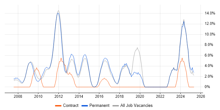 Job vacancy trend for Mentoring in Bury St Edmunds Job vacancy trend for Mentoring in Bury St Edmunds