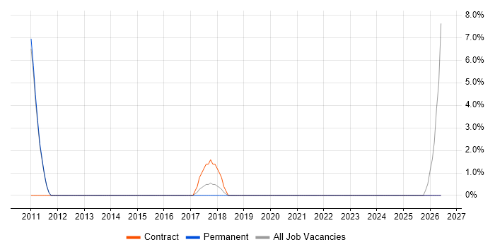 Product Manager job vacancy trend in Bury St Edmunds