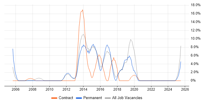 Job vacancy trend for Workflow in Bury St Edmunds Job vacancy trend for Workflow in Bury St Edmunds