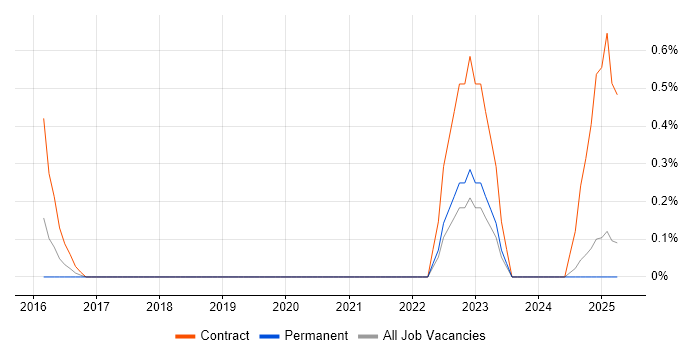 Job vacancy trend for Business Transformation Business Analyst in Suffolk Job vacancy trend for Business Transformation Business Analyst in Suffolk