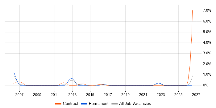 Capita job vacancy trend in Suffolk