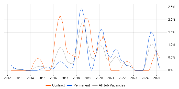 Job vacancy trend for CISM in Suffolk Job vacancy trend for CISM in Suffolk