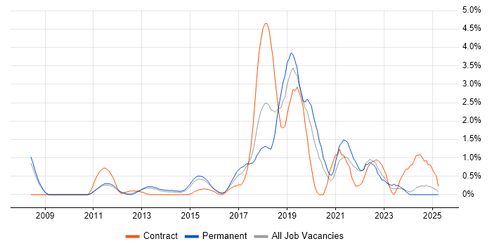 Job vacancy trend for Clean Code in Suffolk Job vacancy trend for Clean Code in Suffolk