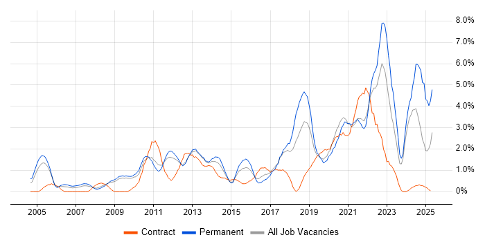 Job vacancy trend for Coaching in Suffolk Job vacancy trend for Coaching in Suffolk