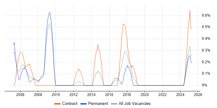 Job vacancy trend for Conflict Management in Suffolk Job vacancy trend for Conflict Management in Suffolk