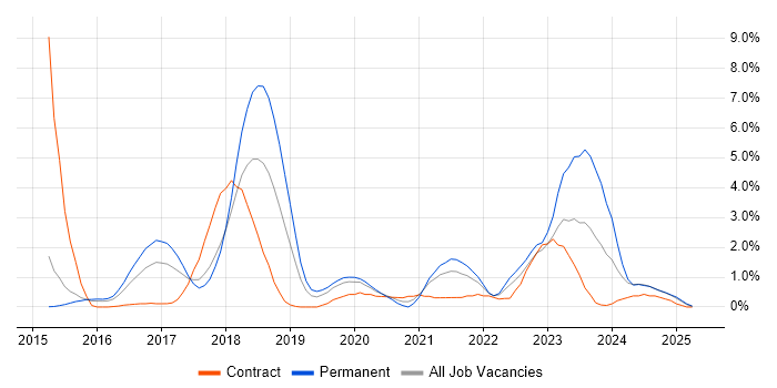 Job vacancy trend for Confluence in Suffolk Job vacancy trend for Confluence in Suffolk