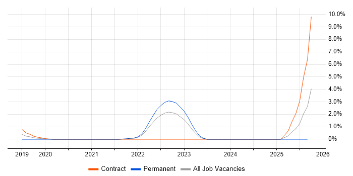 Consul job vacancy trend in Suffolk Consul job vacancy trend in Suffolk