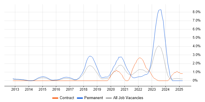 Job vacancy trend for Continuous Delivery in Suffolk Job vacancy trend for Continuous Delivery in Suffolk