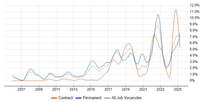 Job vacancy trend for Continuous Improvement in Suffolk Job vacancy trend for Continuous Improvement in Suffolk