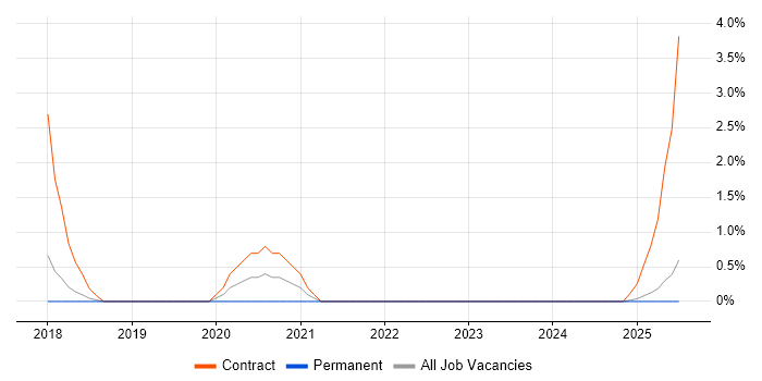Job vacancy trend for CQRS in Suffolk Job vacancy trend for CQRS in Suffolk
