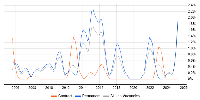 Job vacancy trend for Creative Thinking in Suffolk Job vacancy trend for Creative Thinking in Suffolk