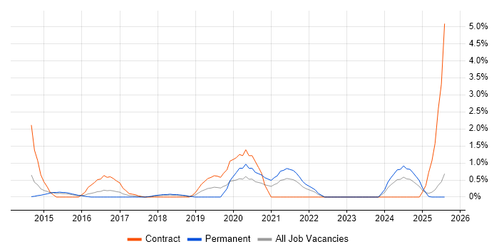 Job vacancy trend for CRISC in Suffolk Job vacancy trend for CRISC in Suffolk