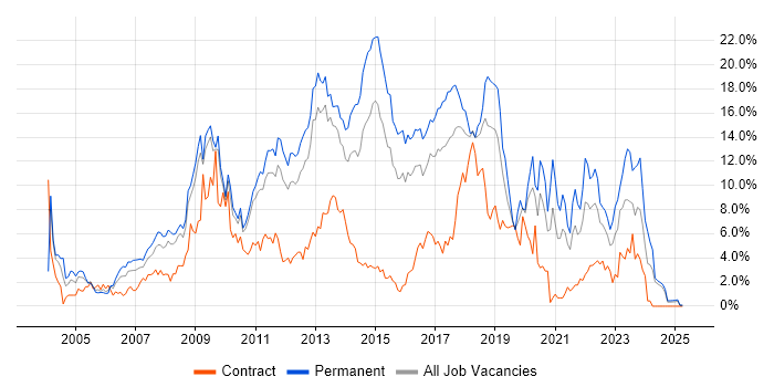 Job vacancy trend for CSS in Suffolk Job vacancy trend for CSS in Suffolk