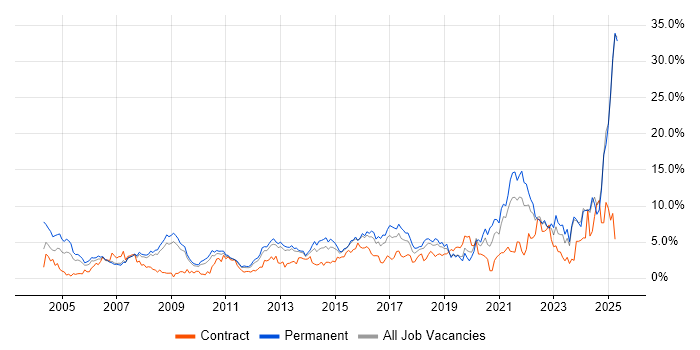 Job vacancy trend for Customer Service in Suffolk Job vacancy trend for Customer Service in Suffolk