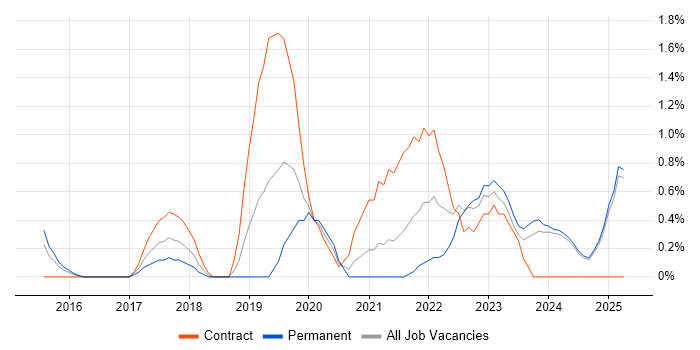 Job vacancy trend for Data Pipeline in Suffolk Job vacancy trend for Data Pipeline in Suffolk
