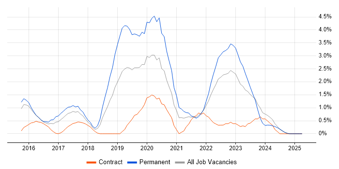 Job vacancy trend for Data Science in Suffolk Job vacancy trend for Data Science in Suffolk