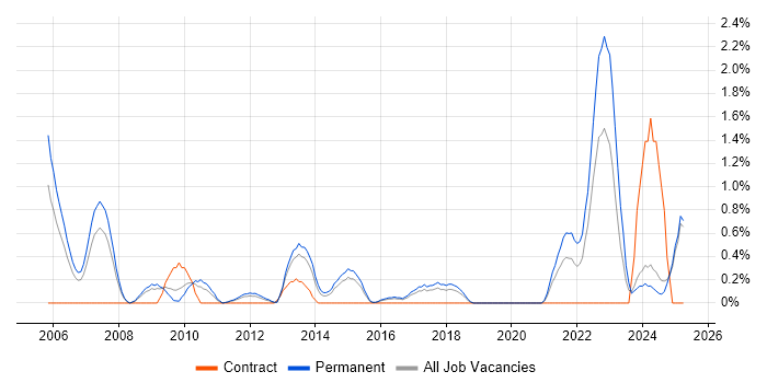 Job vacancy trend for Data Security in Suffolk Job vacancy trend for Data Security in Suffolk