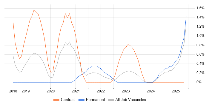 Job vacancy trend for Databricks in Suffolk Job vacancy trend for Databricks in Suffolk